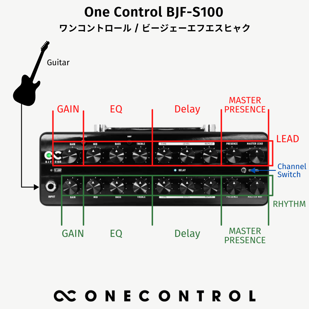One Control BJF-S100