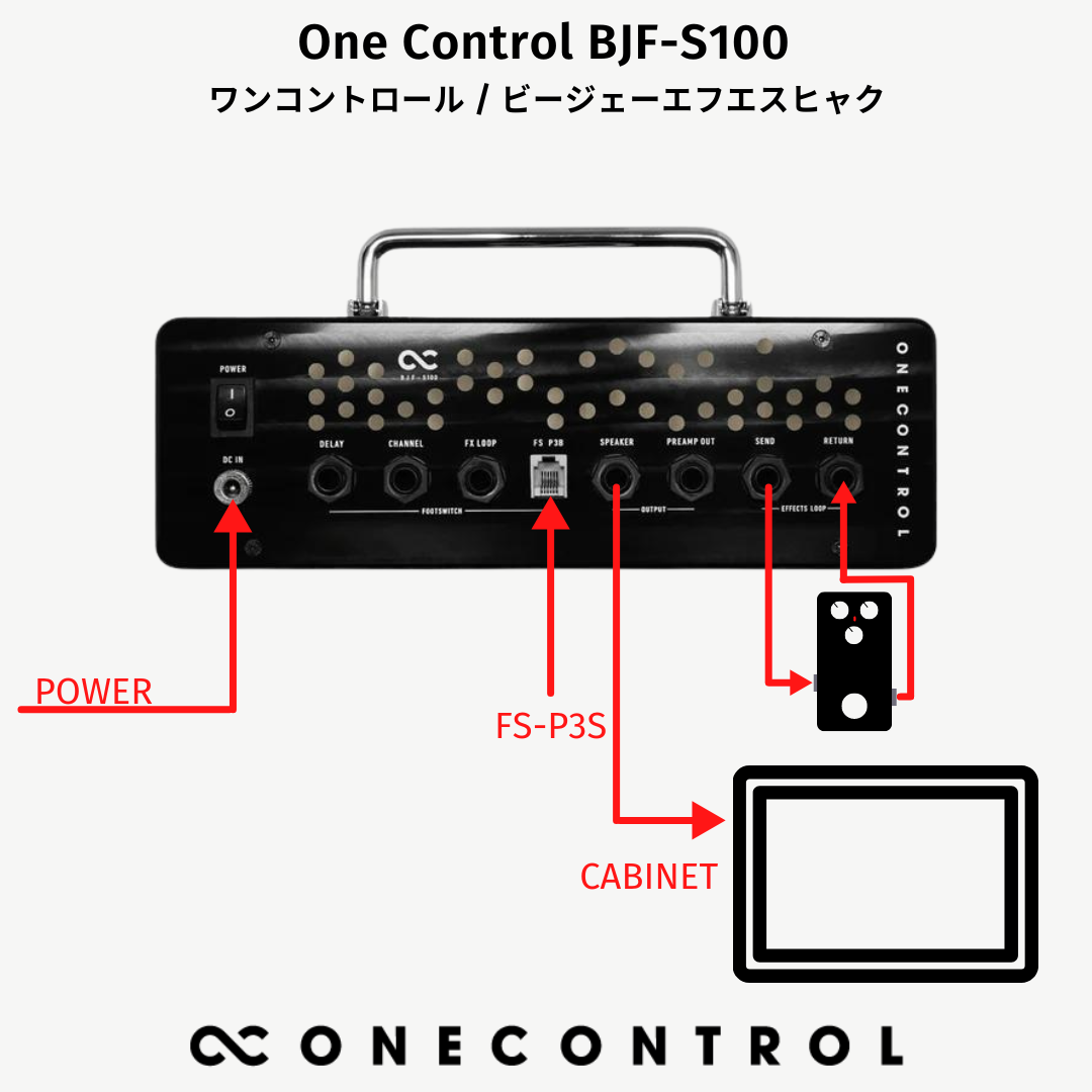 One Control BJF-S100