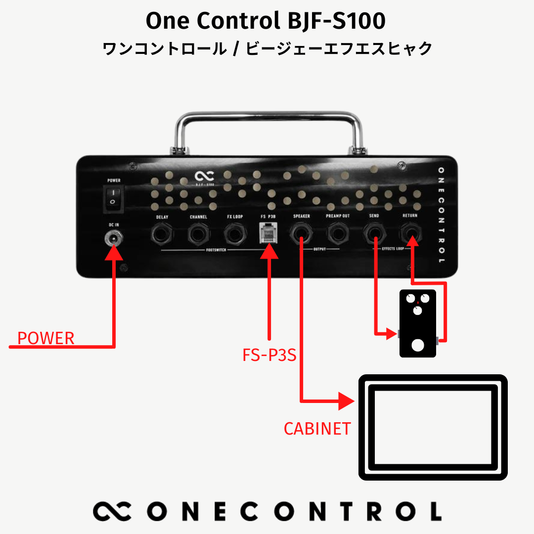 One Control BJF-S100 with FS-P3S