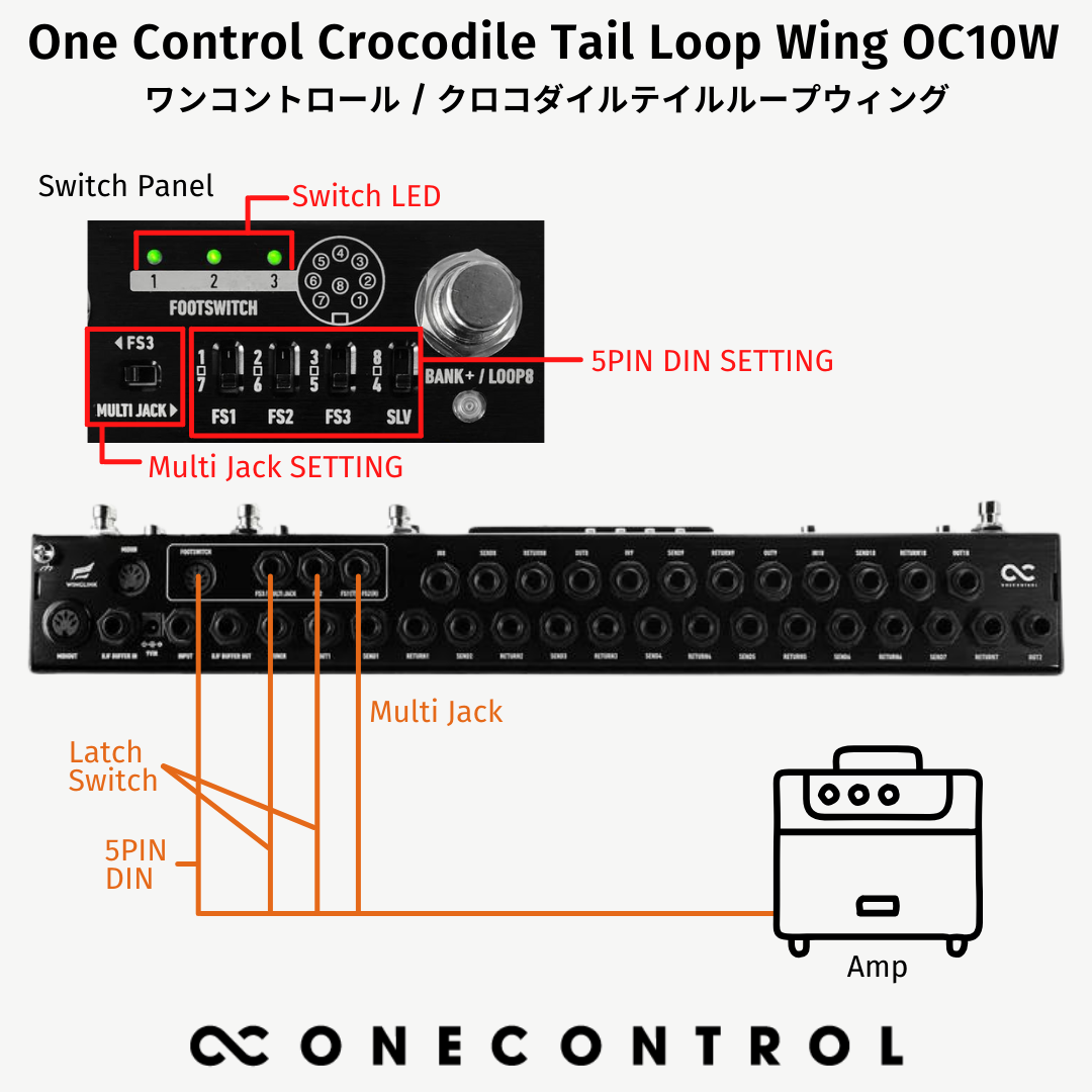 【10/15 16:00まで10%OFF】One Control Crocodile Tail Loop Wing OC10W