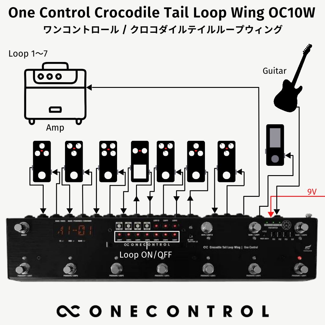 【10/15 16:00まで10%OFF】One Control Crocodile Tail Loop Wing OC10W