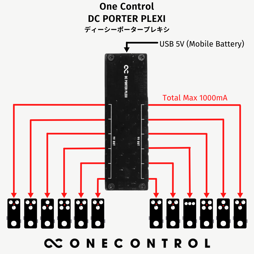 One Control DC PORTER PLEXI