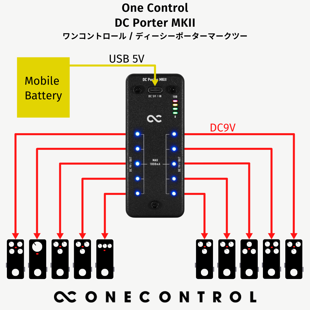 One Control DC Porter MKII