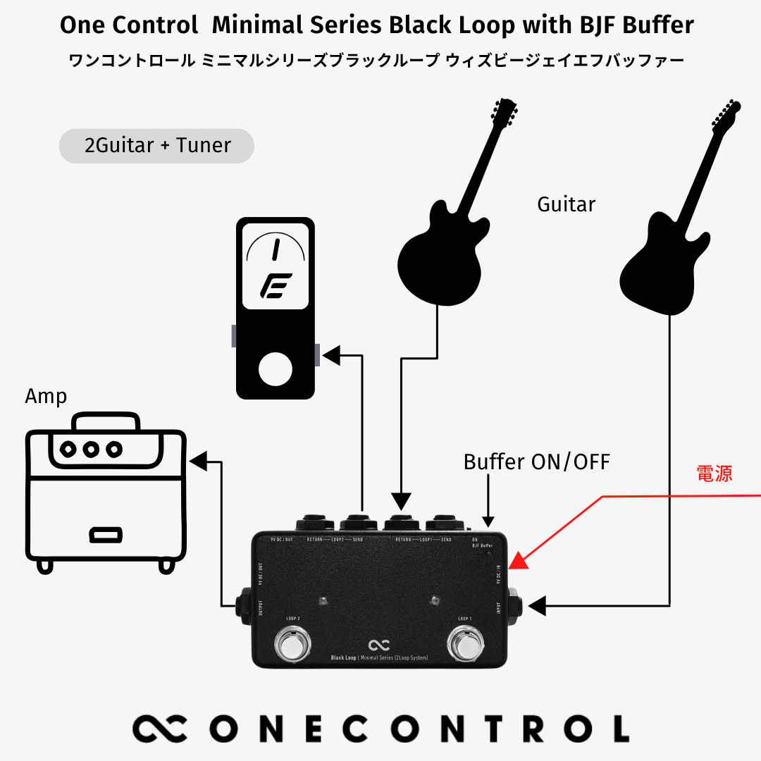 One Control Minimal Series Black Loop with BJF Buffer