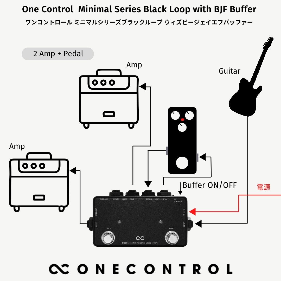 One Control Minimal Series Black Loop with BJF Buffer