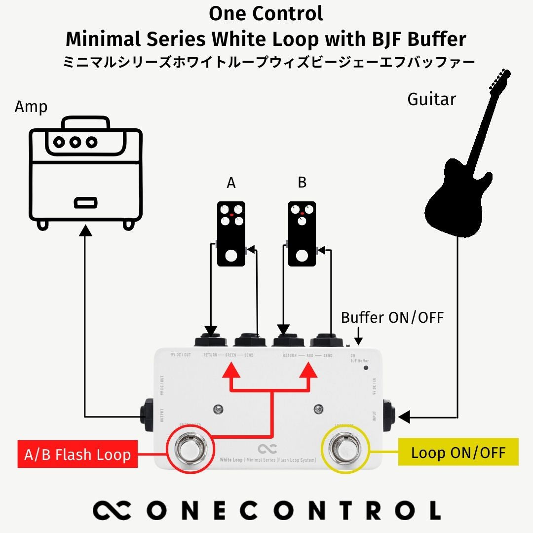 【10/15 16:00まで10%OFF】One Control Minimal Series White Loop with BJF Buffer