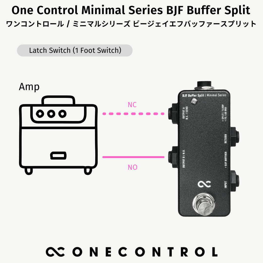 One Control Minimal Series BJF Buffer Split