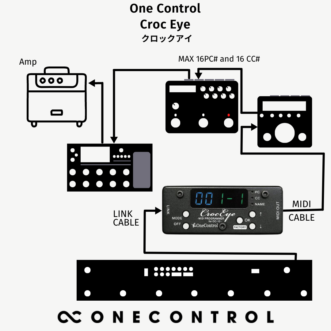 One Control Croc Eye