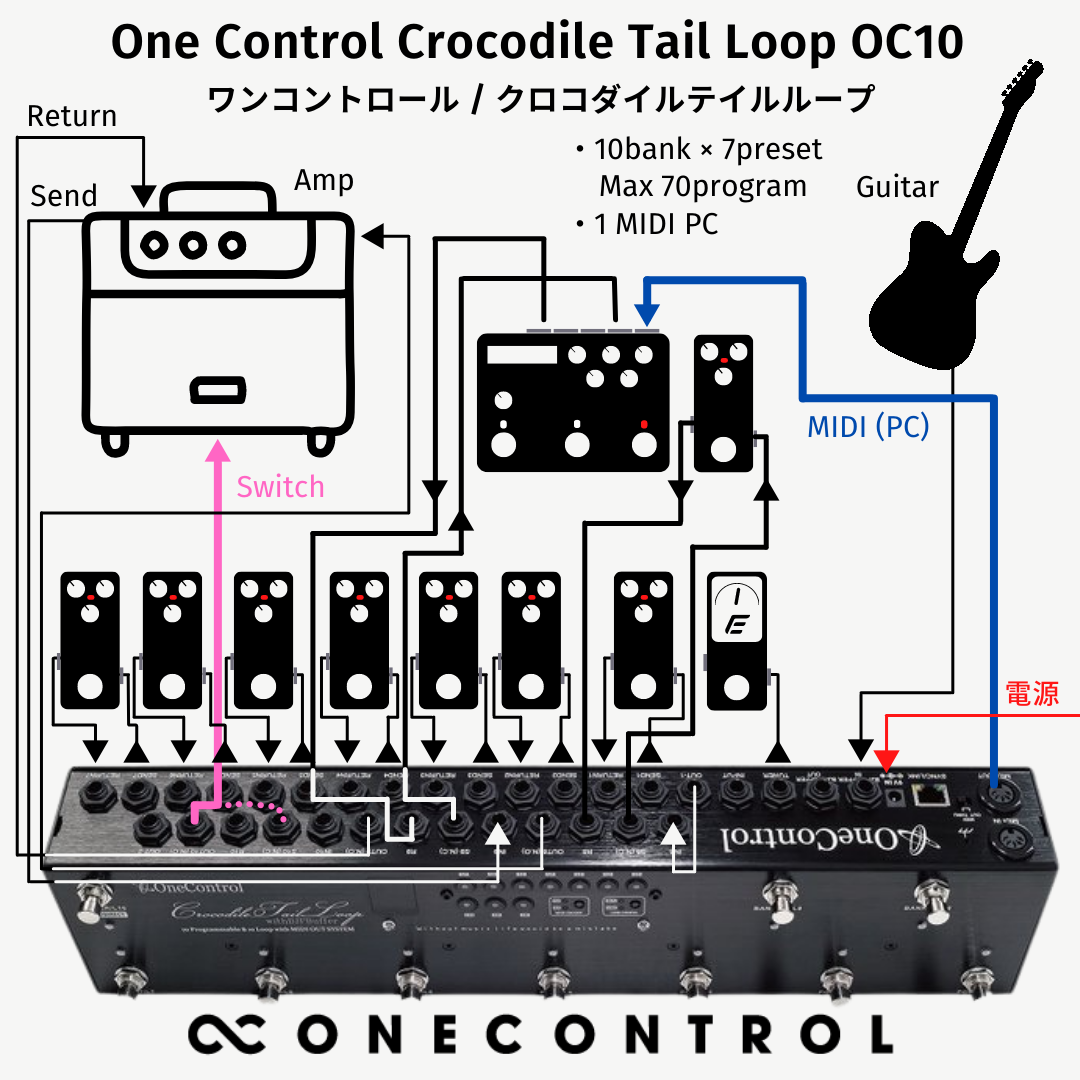 【10/15 16:00まで10%OFF】One Control Crocodile Tail Loop OC10