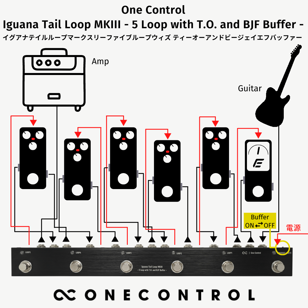 【10/15 16:00まで10%OFF】One Control Iguana Tail Loop MKIII - 5 loop with T.O. and BJF Buffer -