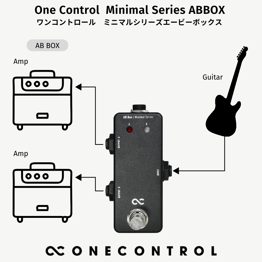 One Control Minimal Series AB Box
