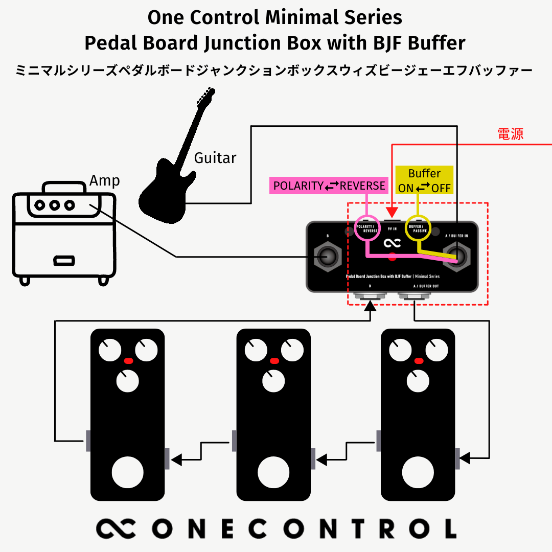 【10/15 16:00まで10%OFF】One Control Minimal Series Pedal Board Junction Box with BJF Buffer