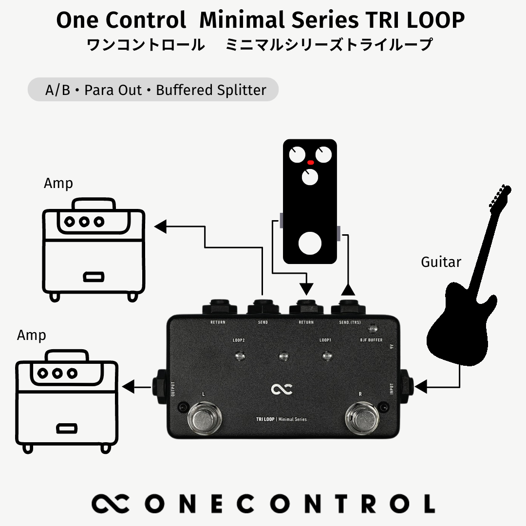 【10/15 16:00まで10%OFF】One Control Minimal Series TRI LOOP