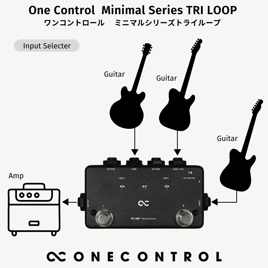 【10/15 16:00まで10%OFF】One Control Minimal Series TRI LOOP