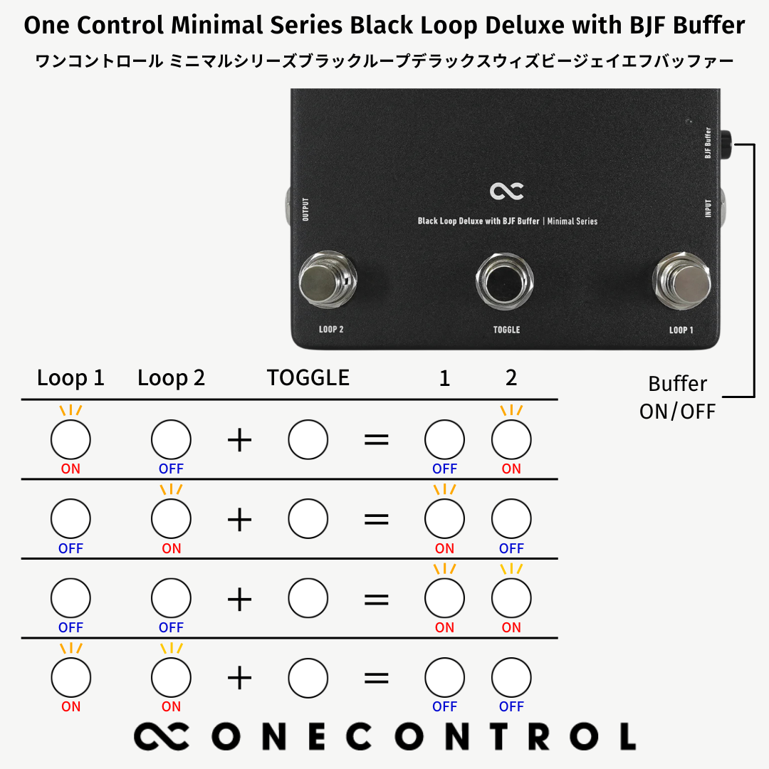 One Control Minimal Series Black Loop Deluxe with BJF Buffer