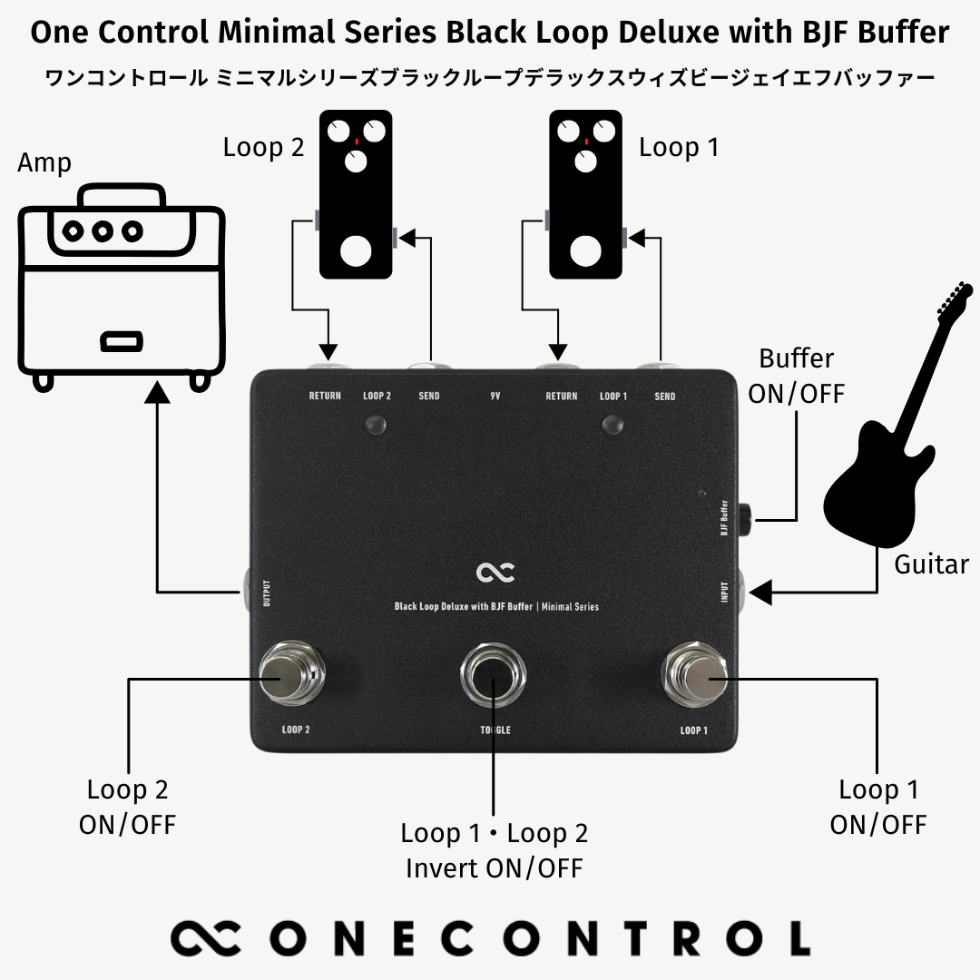 One Control Minimal Series Black Loop Deluxe with BJF Buffer