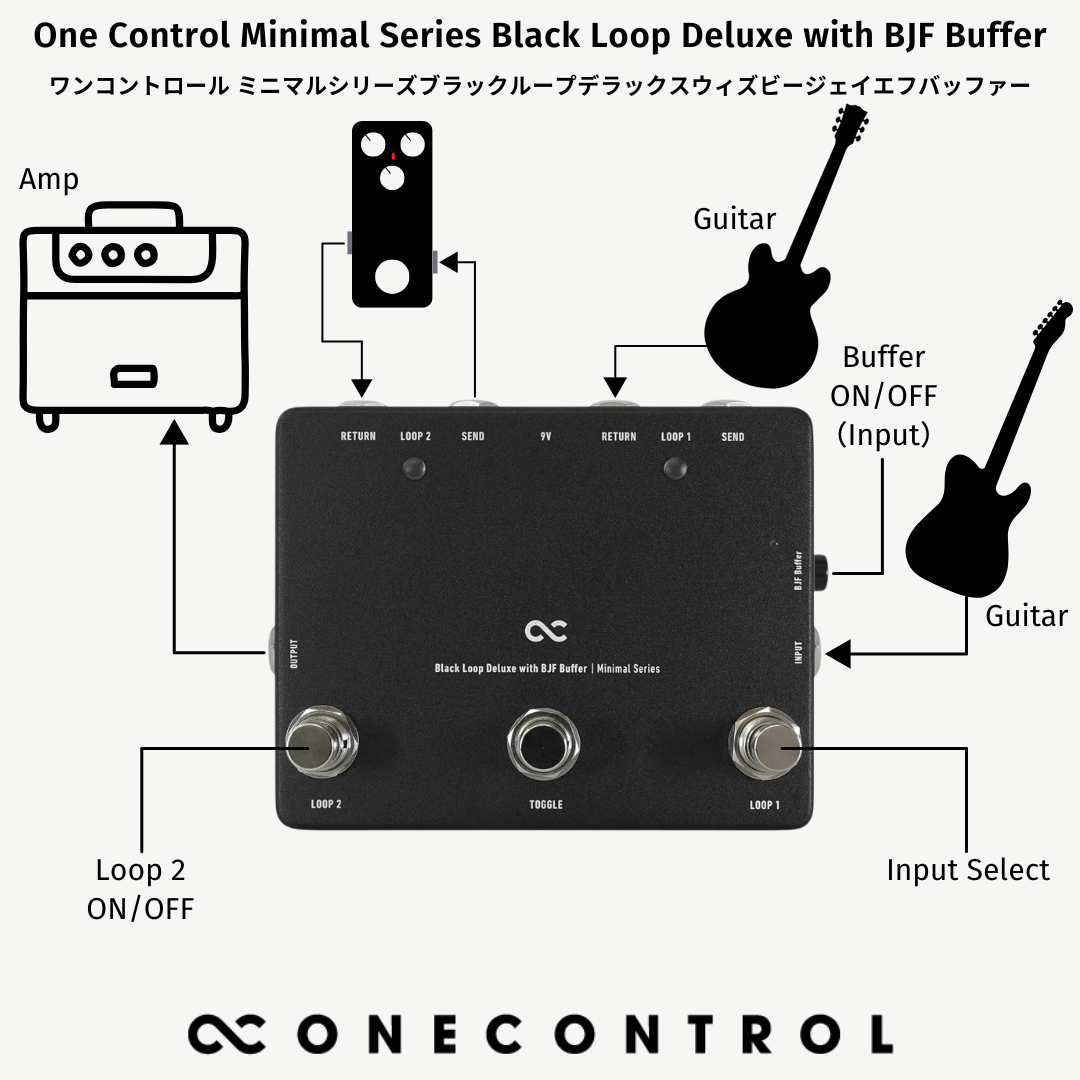 One Control Minimal Series Black Loop Deluxe with BJF Buffer