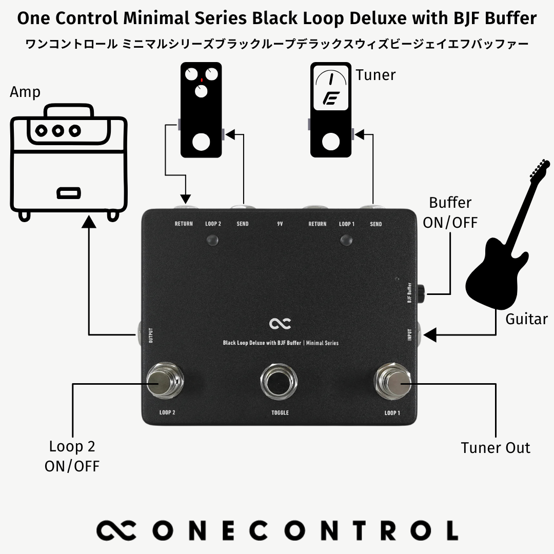 One Control Minimal Series Black Loop Deluxe with BJF Buffer