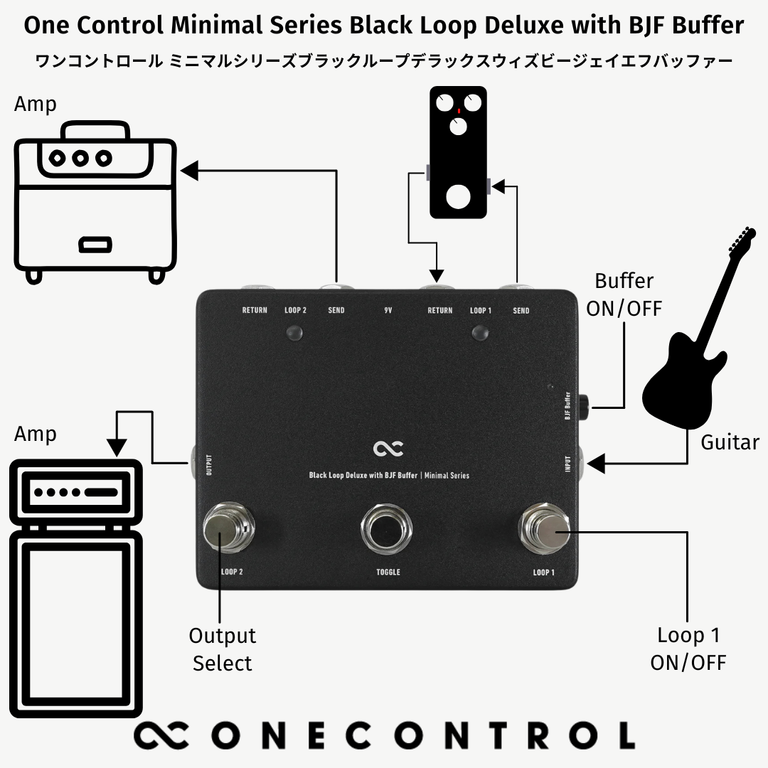 One Control Minimal Series Black Loop Deluxe with BJF Buffer