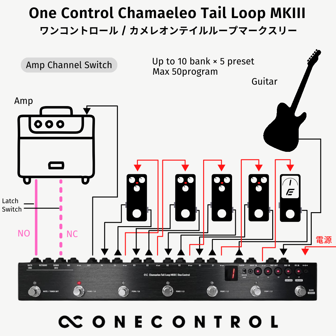 One Control Chamaeleo Tail Loop MKIII – OneControl One Control Chamaeleo Tail Loop MKIII – OneControl