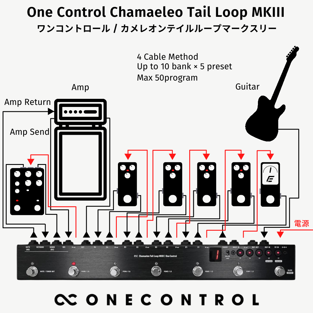 One Control Chamaeleo Tail Loop MKII 付属有 8/7までアダプター付属!】One Control Chamaeleo Tail Loop