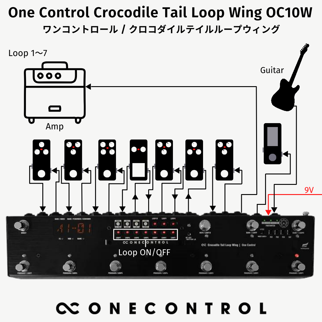 One Control Crocodile Tail Loop Wing OC10W