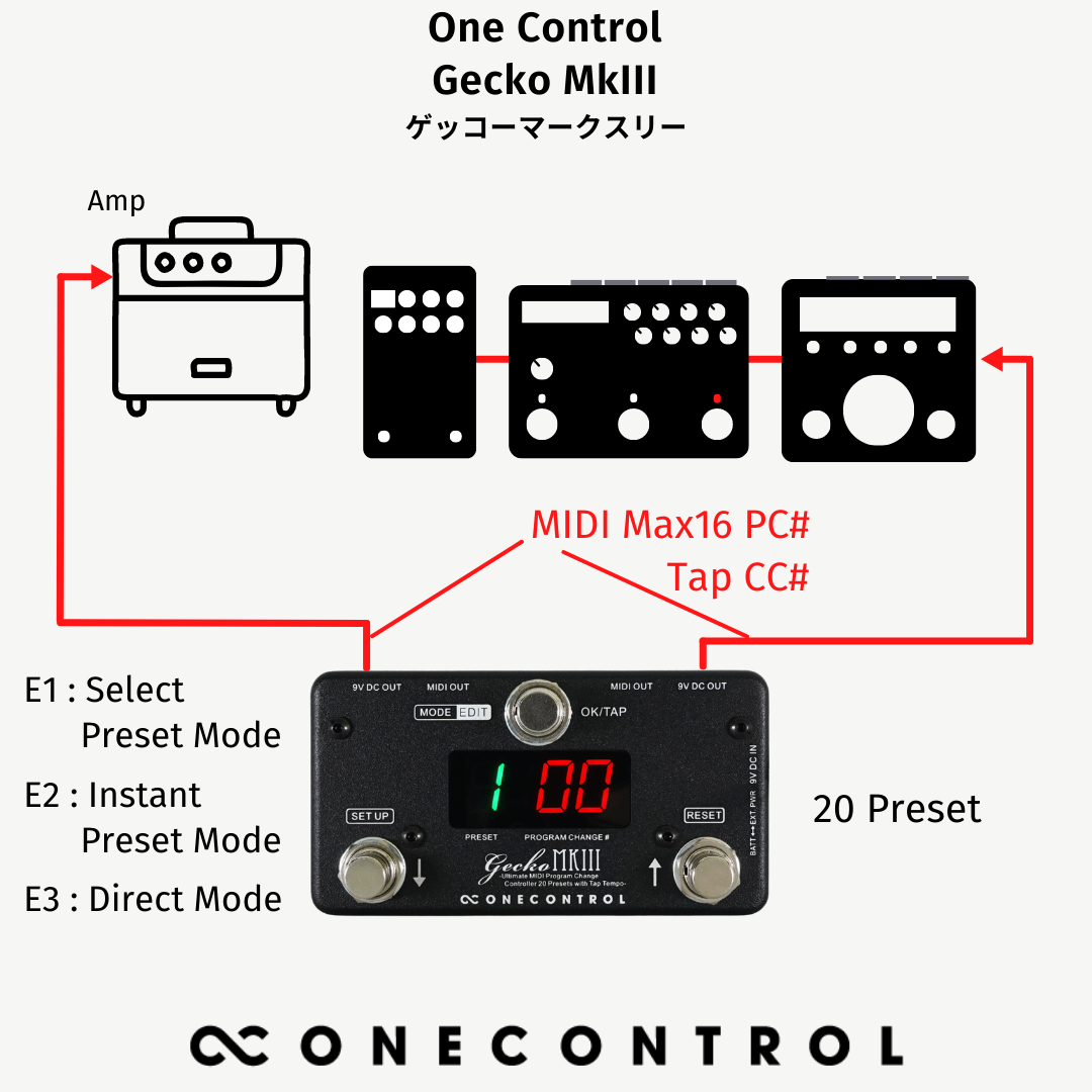 ONE CONTROL gecko MKⅢ MIDIコントローラー エフェクター One Control Gecko MkIII – OneControl