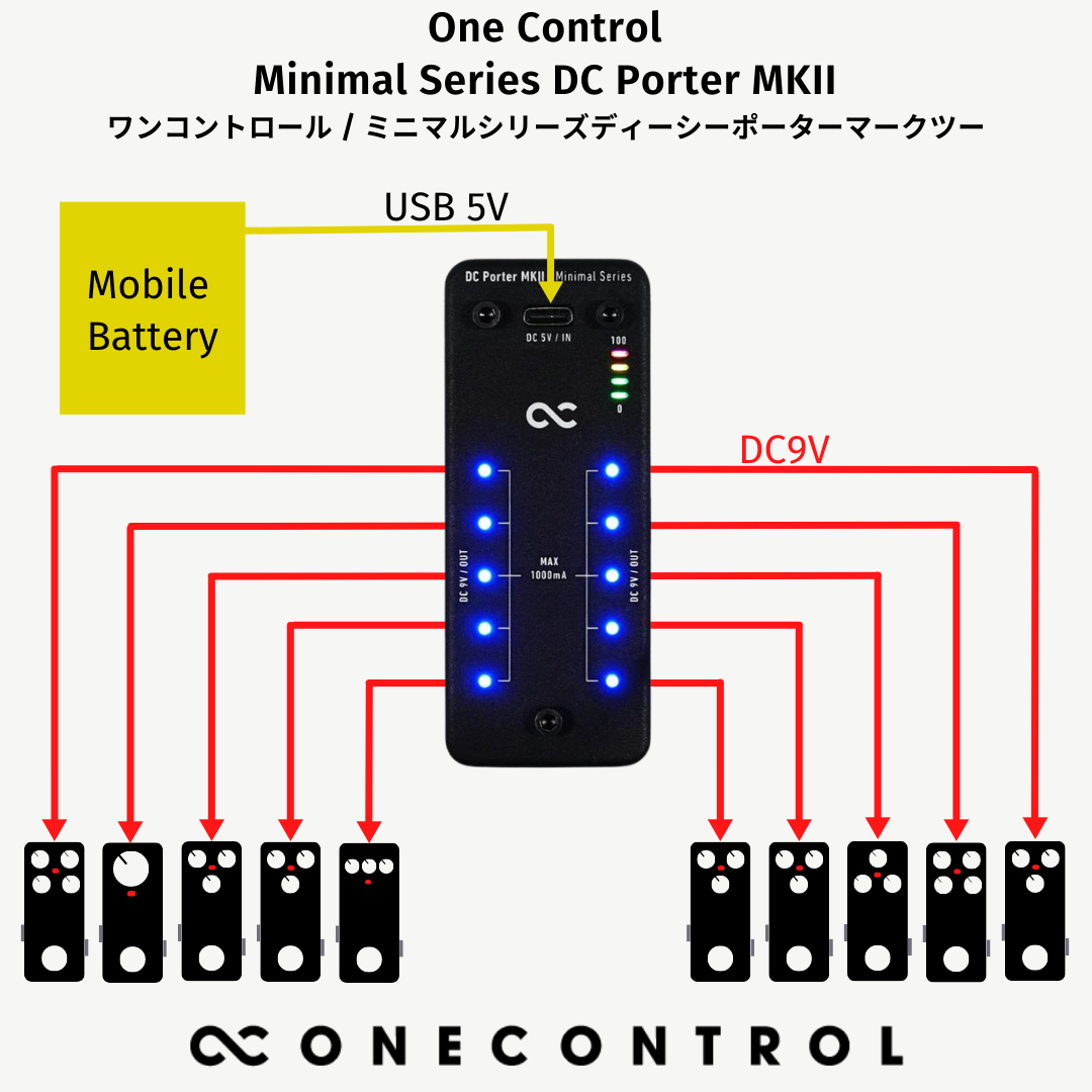 One Control Minimal Series DC Porter MKII