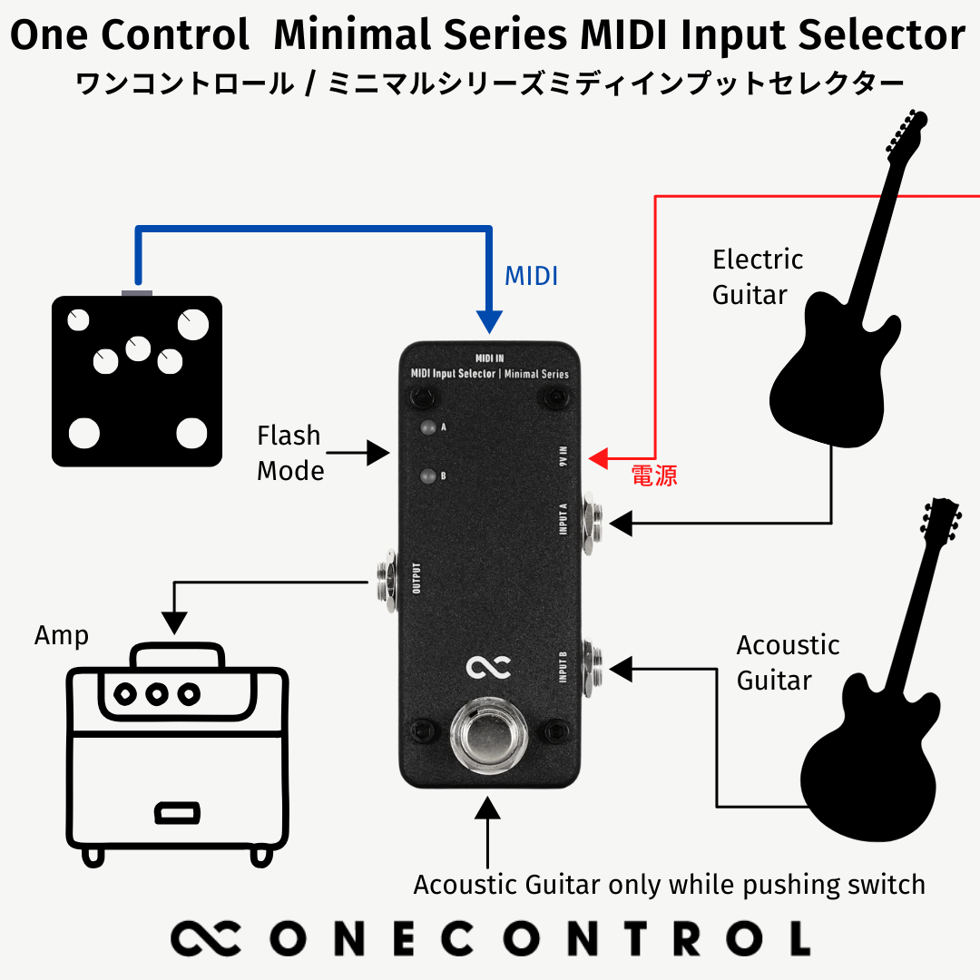 One Control Minimal Series MIDI Input Selector