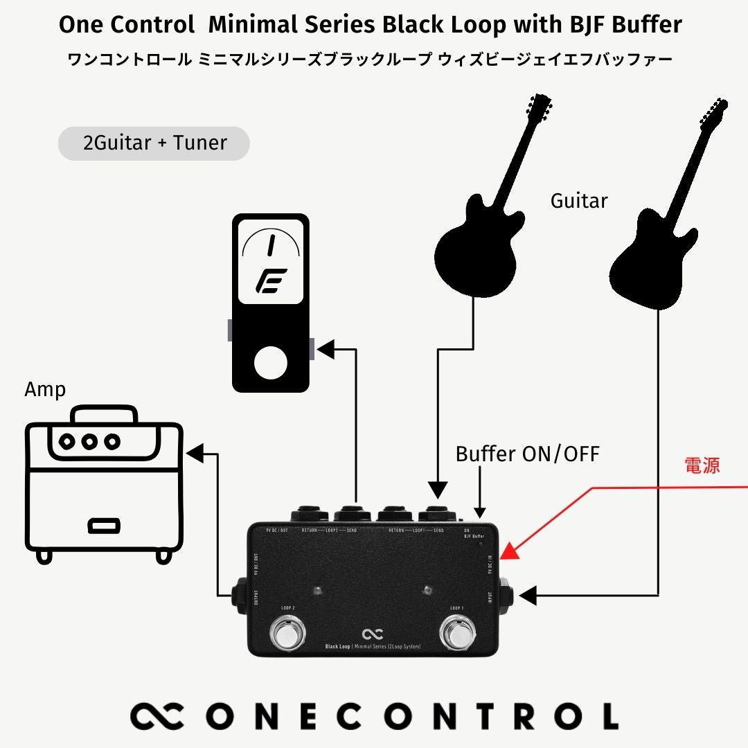 One Control Minimal Series Black Loop with BJF Buffer