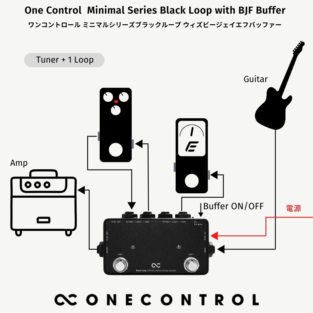 One Control Minimal Series Black Loop with BJF Buffer