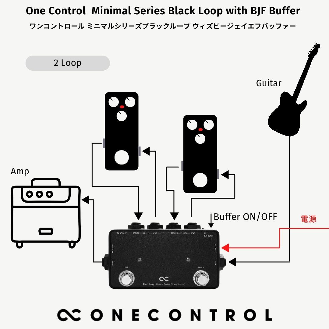 One Control Minimal Series Black Loop with BJF Buffer