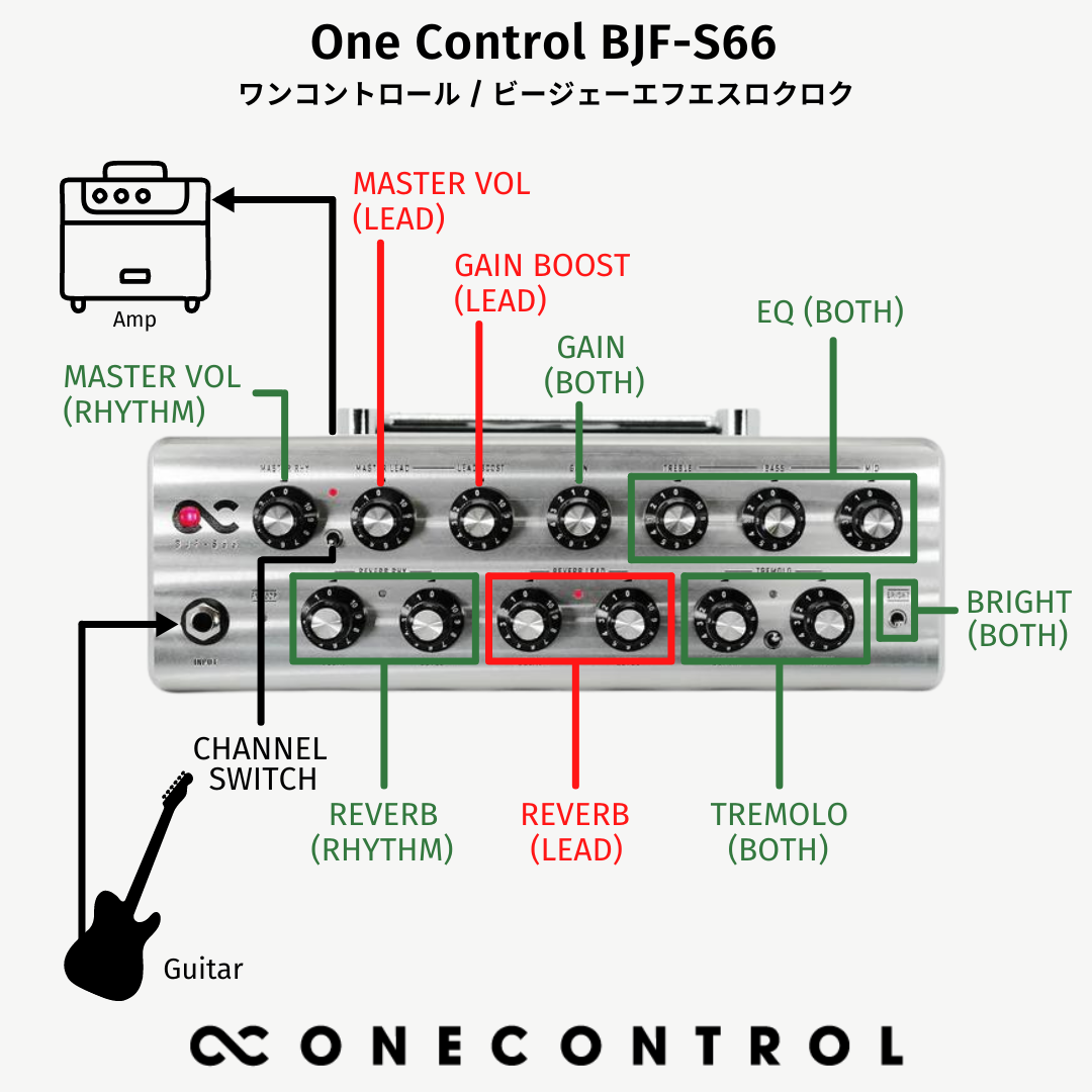 One Control BJF-S66 – OneControl One Control BJF-S66 – OneControl