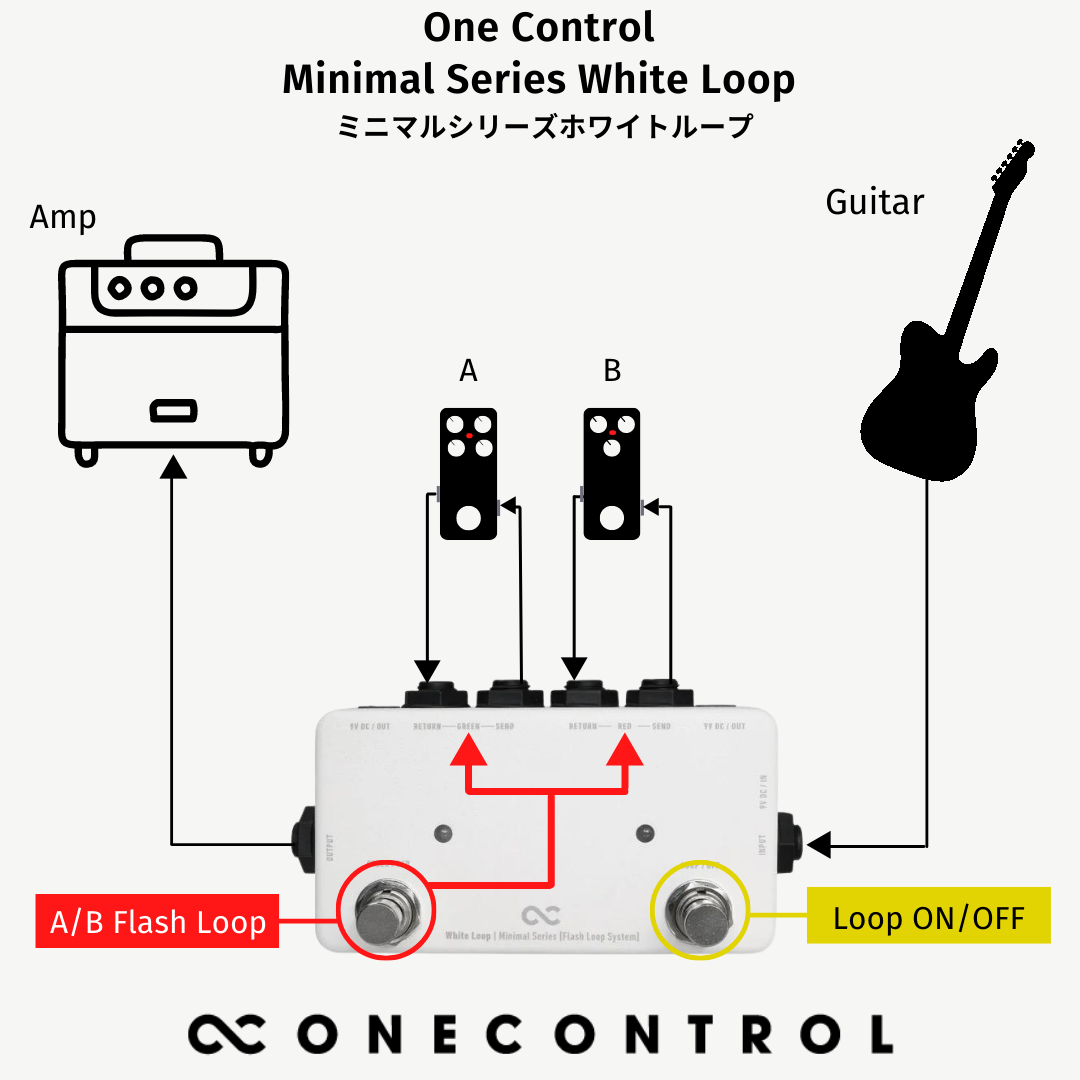 One Control Minimal Series White Loop