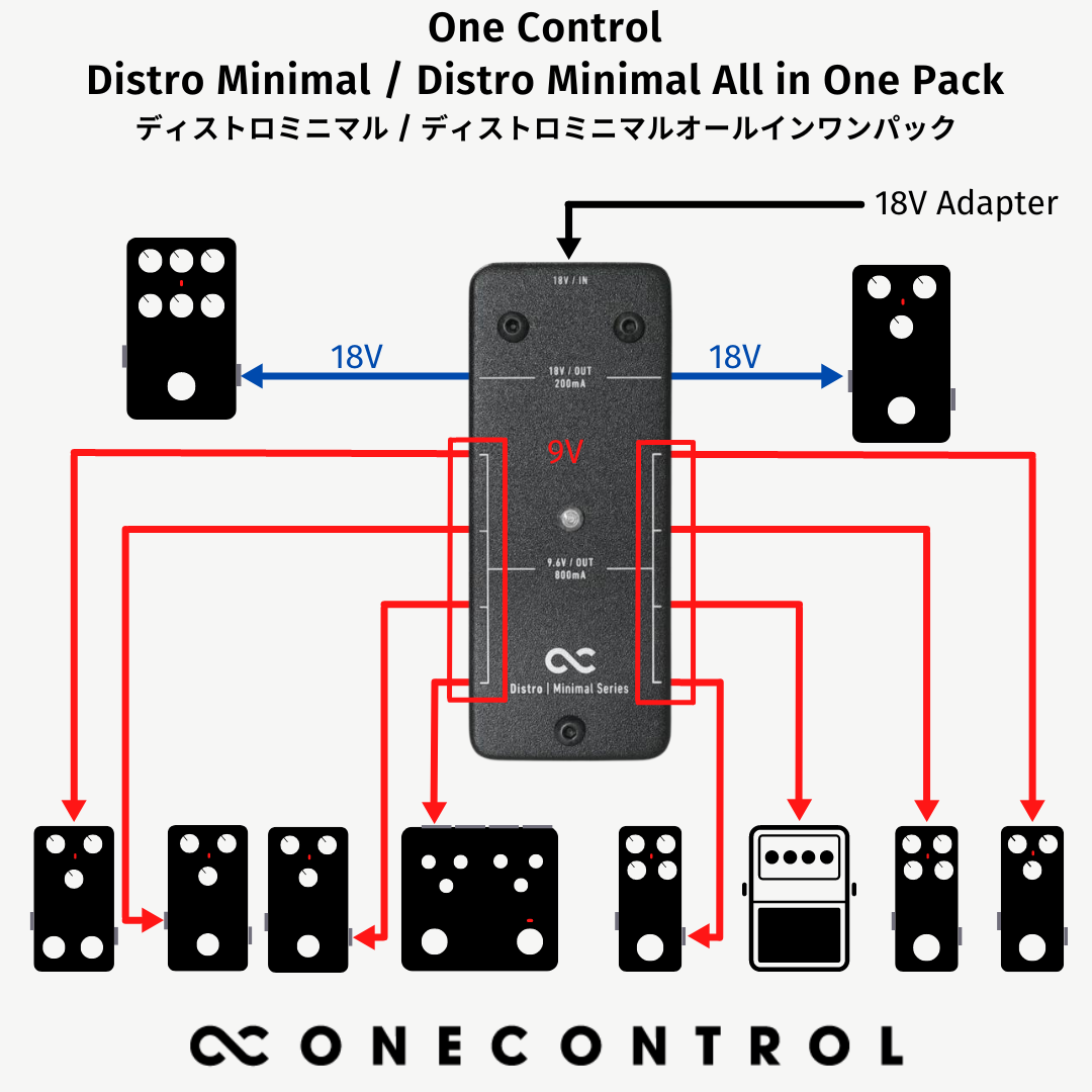 パワーサプライ One Control Distro