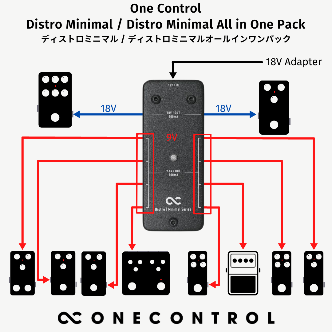 One Control Distro All In One Pack Black