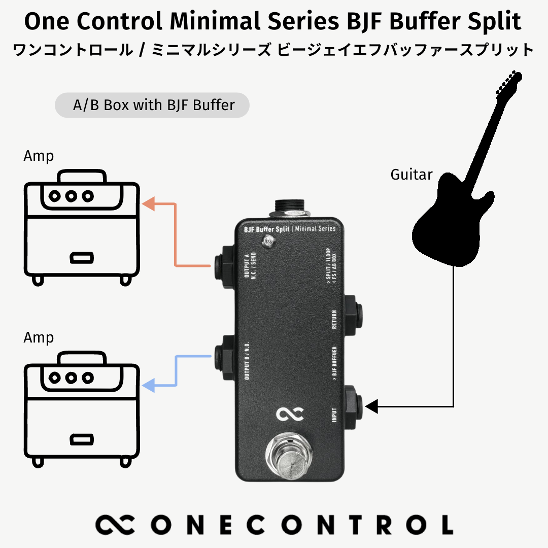 One Control Minimal Series BJF Buffer Split