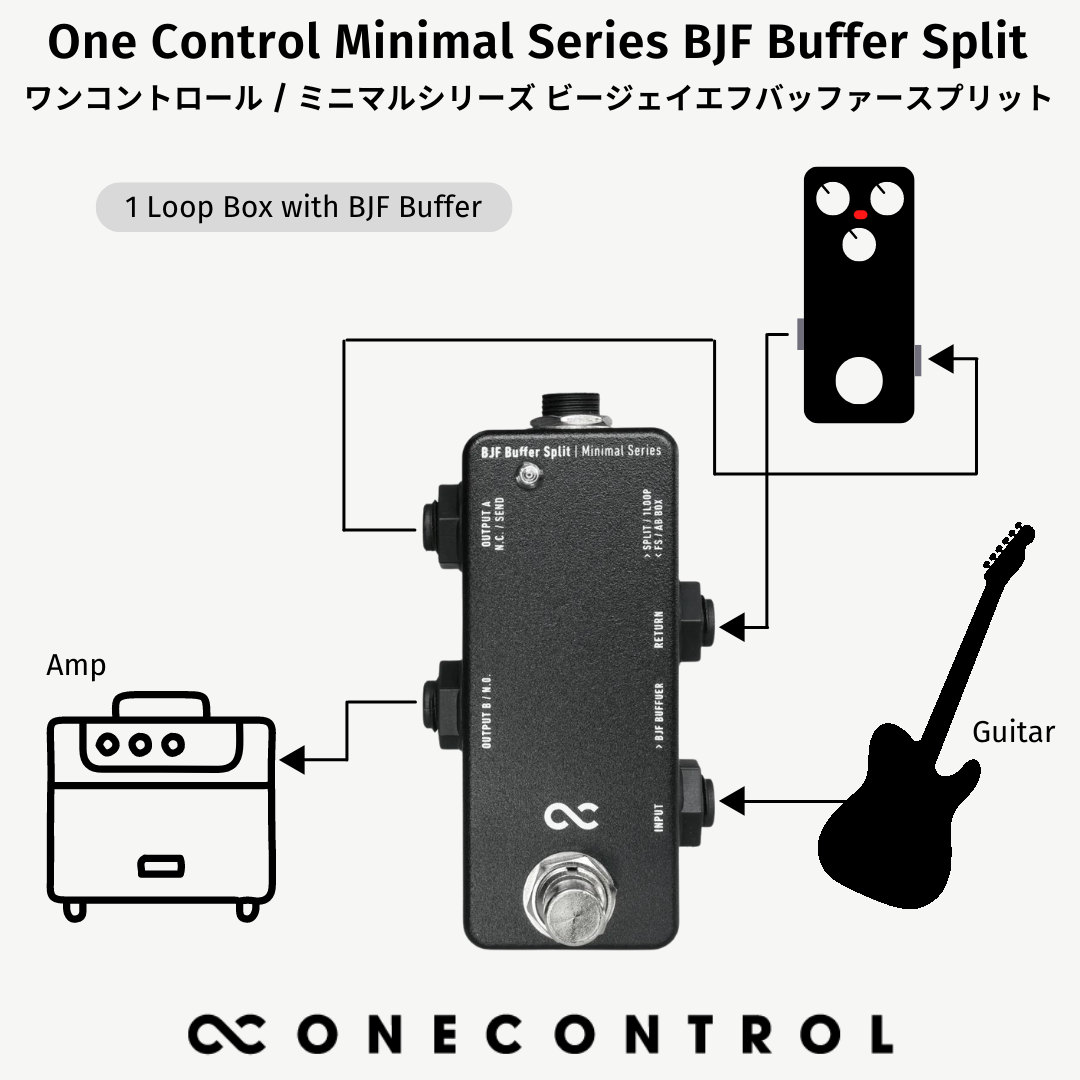 One Control Minimal Series BJF Buffer Split