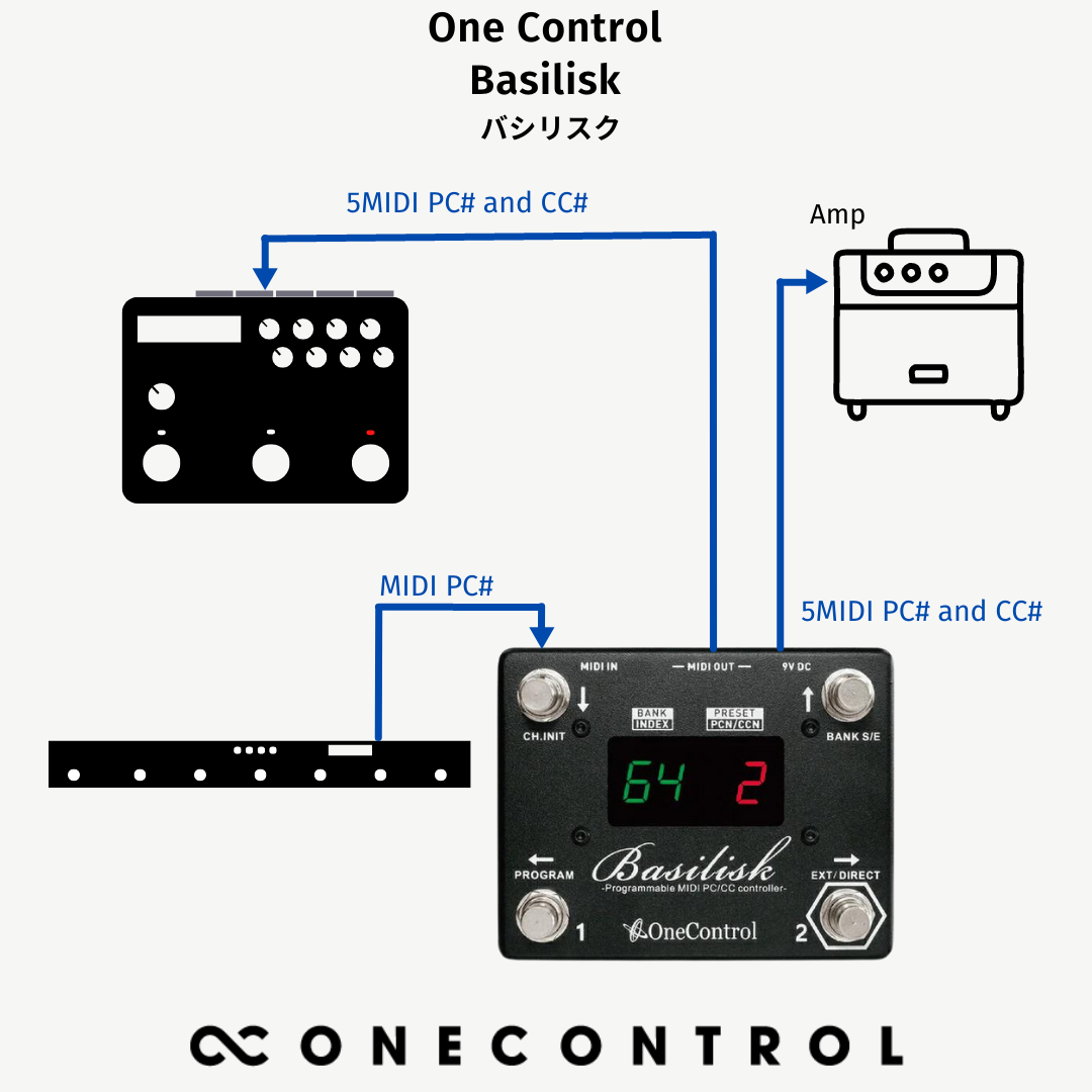 One Control Basilisk　MIDIコントローラーフットスイッチ
