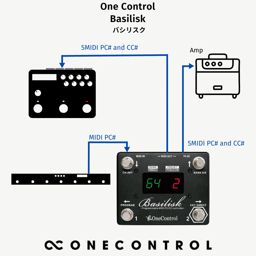 One Control/BasiliskバジリスクMIDIコントローラー