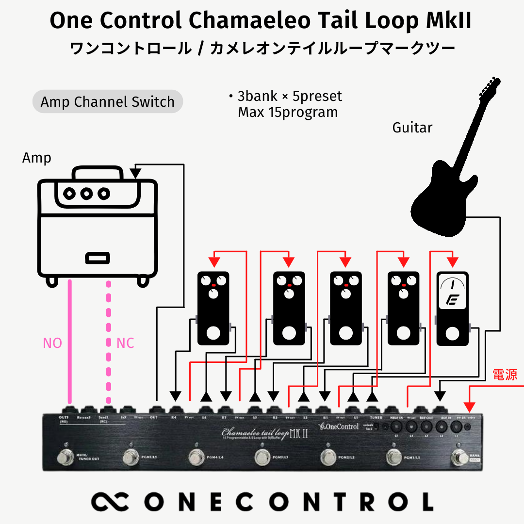 One Control Chamaeleo Tail Loop MkII – OneControl