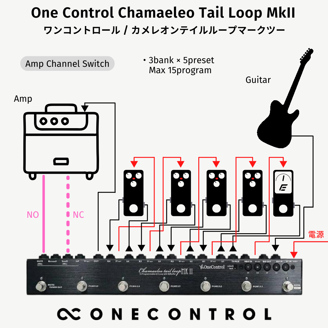 OneControl Chamaeleo Tail Loop MKII 保証あり