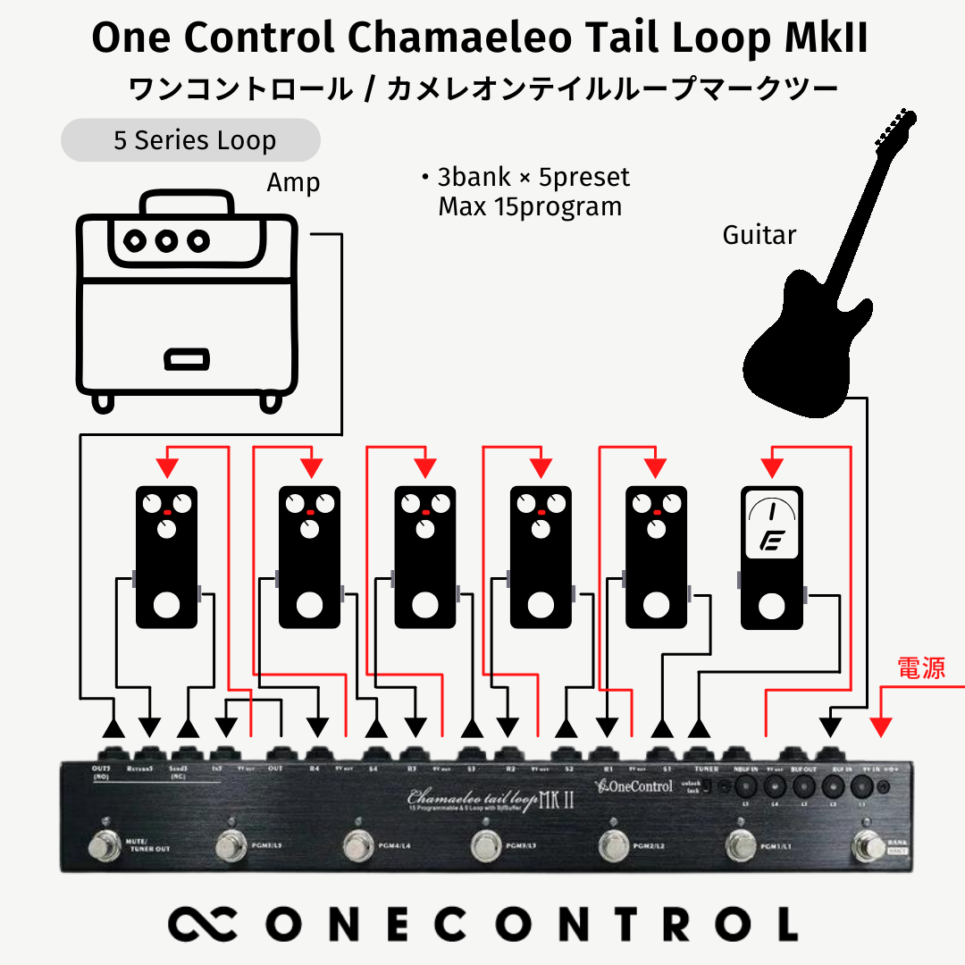 【期間限定10%OFF】One Control Chamaeleo Tail Loop MkII