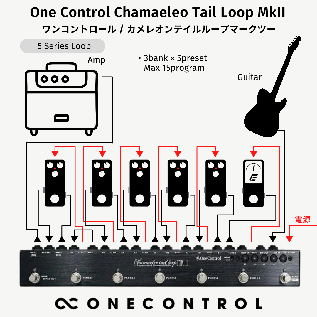 One Control Chamaeleo Tail Loop MKⅡ