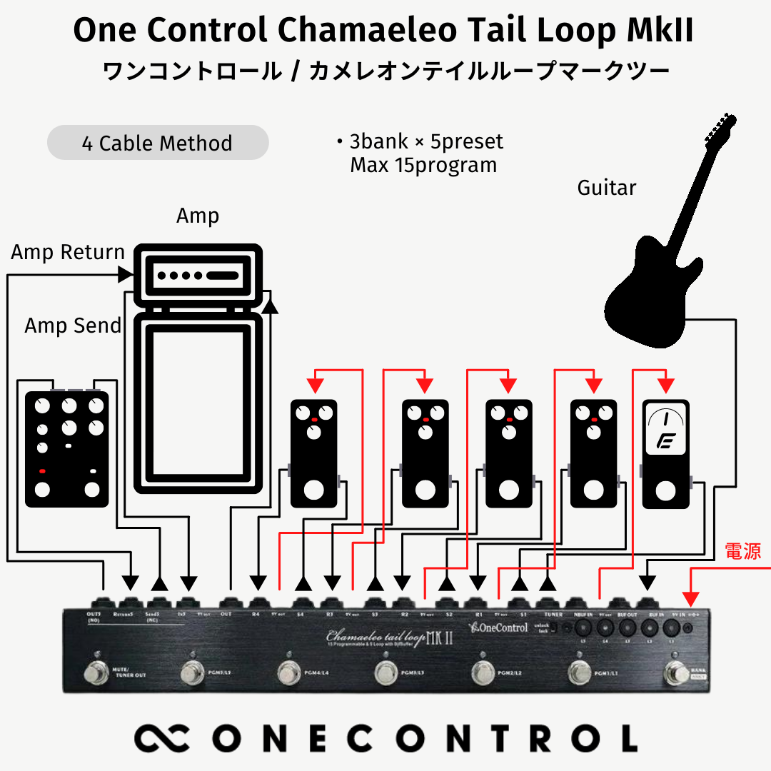 【期間限定10%OFF】One Control Chamaeleo Tail Loop MkII