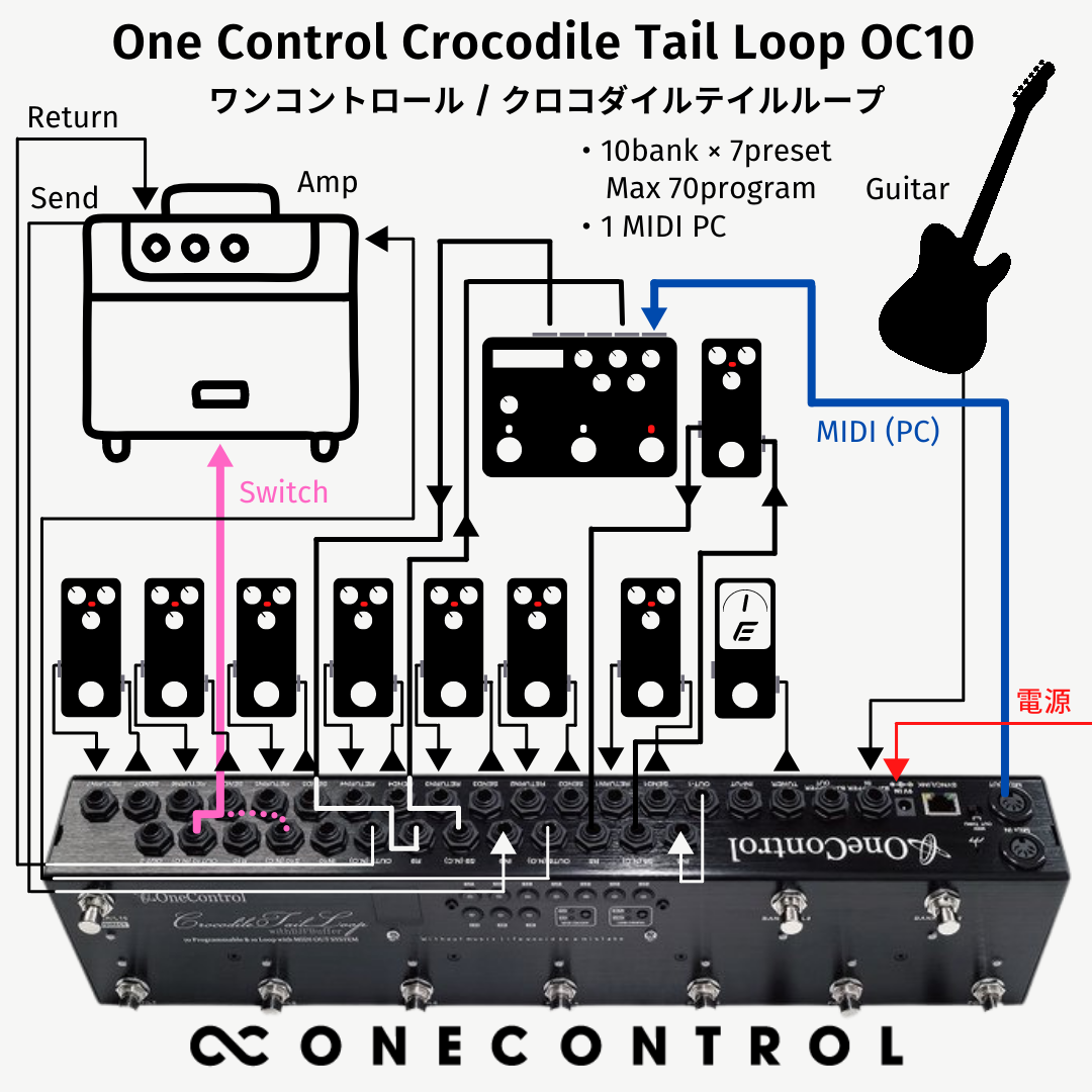 One Control Crocodile Tail Loop OC10