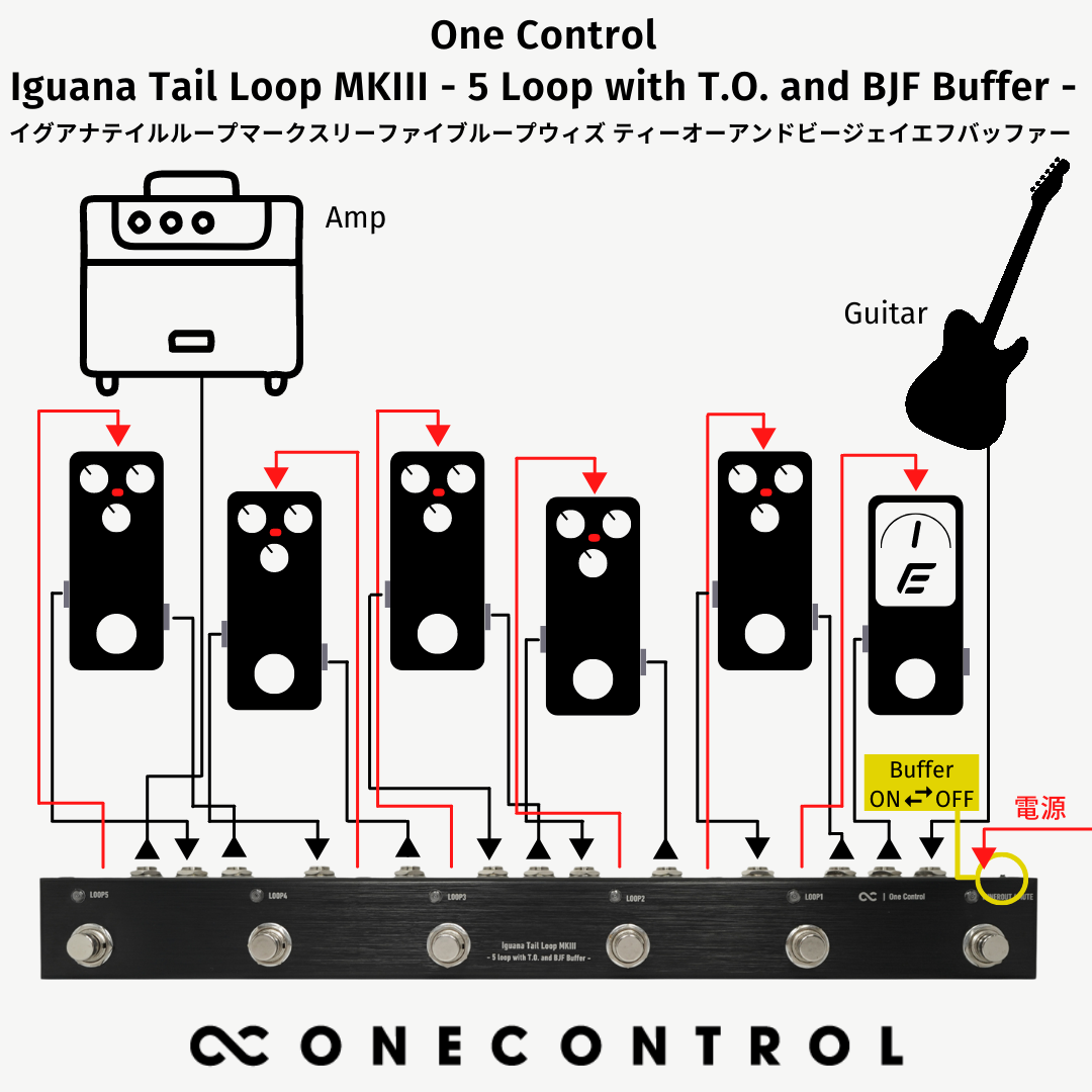 One Control Iguana Tail Loop MKIII - 5 loop with T.O. and BJF Buffer -