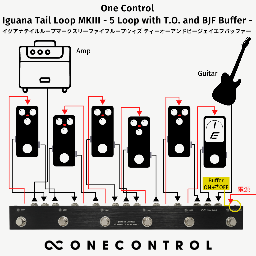 one control iguana tail loop 5loopスイッチャー