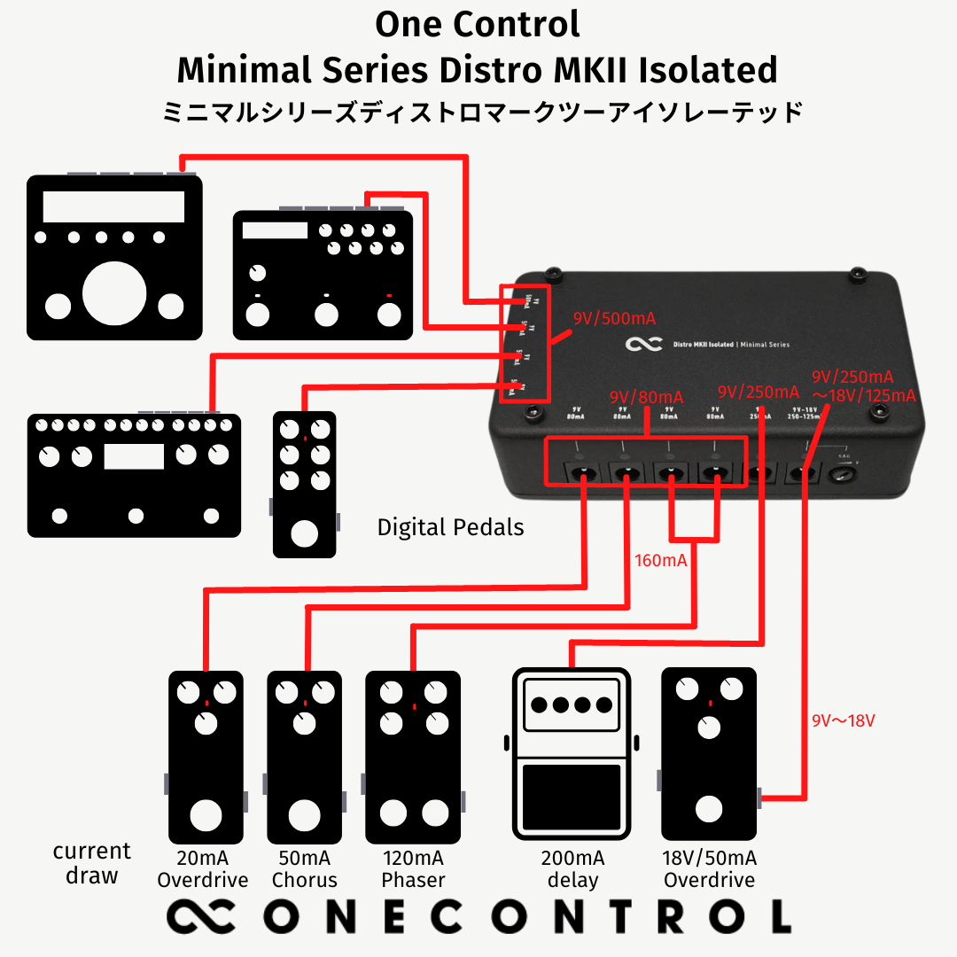 One Control Minimal Series Distro MKII Isolated【極性変換DCケーブル付属】