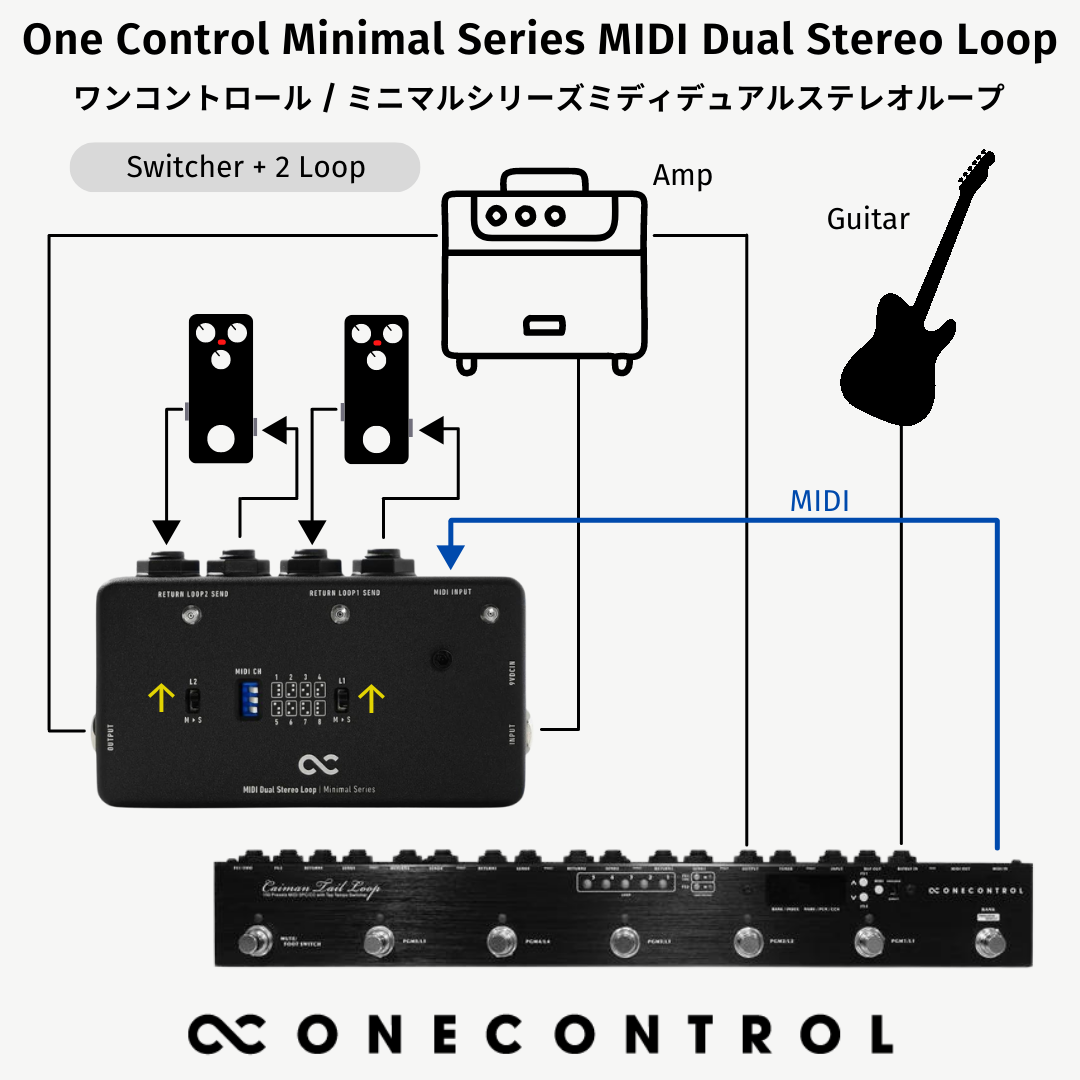 One Control Minimal Series MIDI Dual Stereo Loop